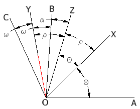 Ejercicio Euclidiana Ángulos