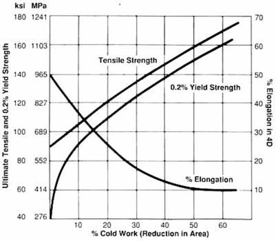 Laminado placa forja