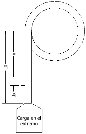 Carga suspendida de cable trenzado